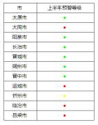 澳门金沙官网节能形势比较严峻；其余6个市预警等级均为三级